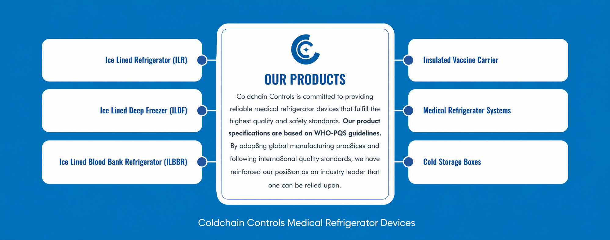 Cold Chain Controls Product Categories